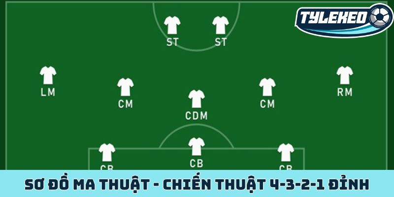 Sơ đồ ma thuật - Giải mã chiến thuật 4-3-2-1 tuyệt đỉnh 10 Chiến thuật 4-3-2-1