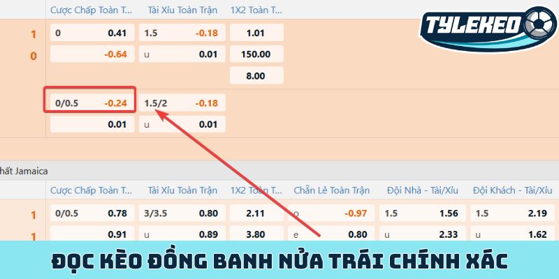 Kèo đồng banh nửa trái chiến thuật chấp bóng an toàn nhất 2 Đọc kèo đồng banh nửa trái chính xác