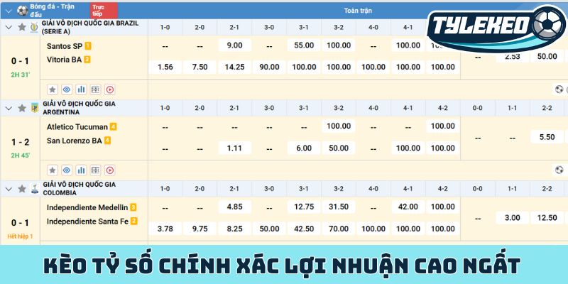 Kèo tỷ số chính xác - Dự đoán trúng một phát ăn ngay cực chất 2 Kèo tỷ số chính xác lợi nhuận cao ngất