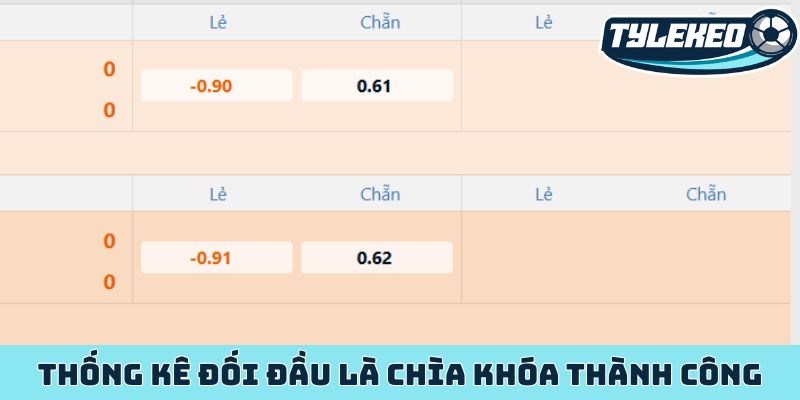 Kèo chẵn/lẻ - Phân tích chiến thuật trong bóng đá hiện đại 2 Thống kê đối đầu là chìa khóa thành công