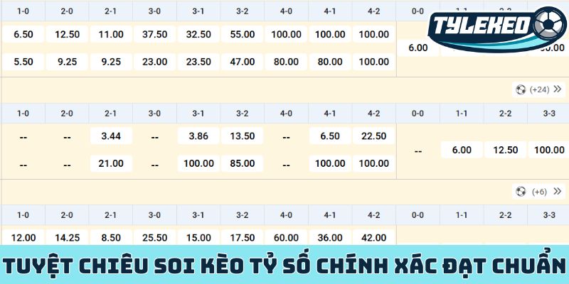 Kèo tỷ số chính xác - Dự đoán trúng một phát ăn ngay cực chất 3 Tuyệt chiêu soi kèo tỷ số chính xác đạt chuẩn